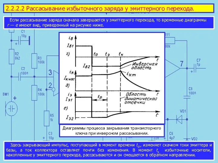 Если рассасывание заряда сначала завершается у эмиттер­ного перехода, то временные диаграммы г