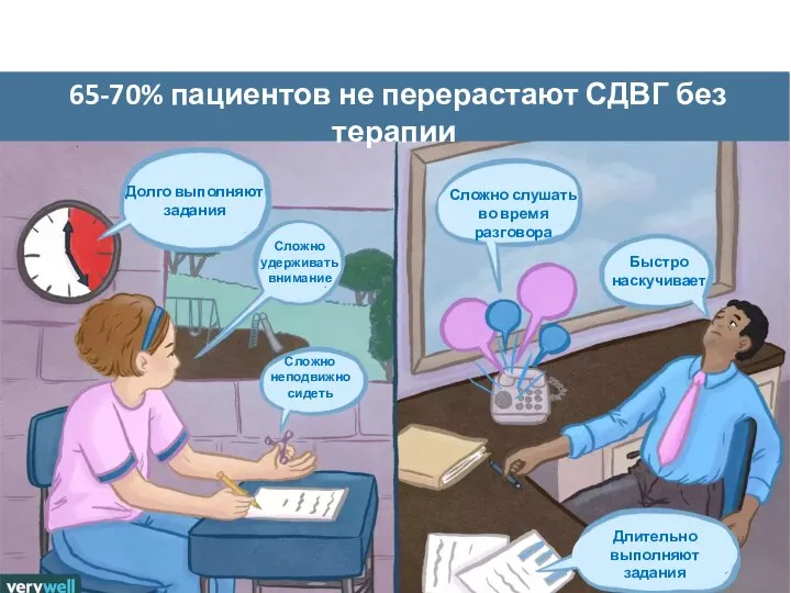 65-70% пациентов не перерастают СДВГ без терапии