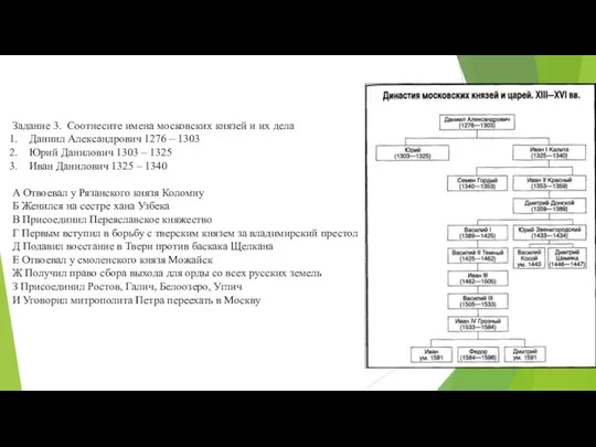 Задание 3. Соотнесите имена московских князей и их дела Даниил Александрович 1276