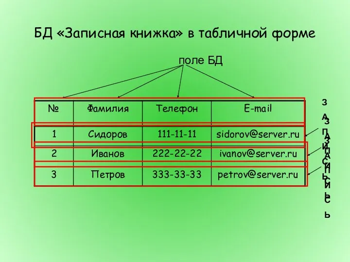 БД «Записная книжка» в табличной форме