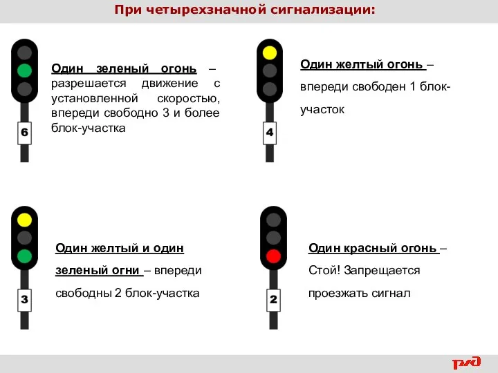 При четырехзначной сигнализации: Один зеленый огонь – разрешается движение с установленной скоростью,