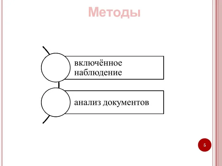 Методы