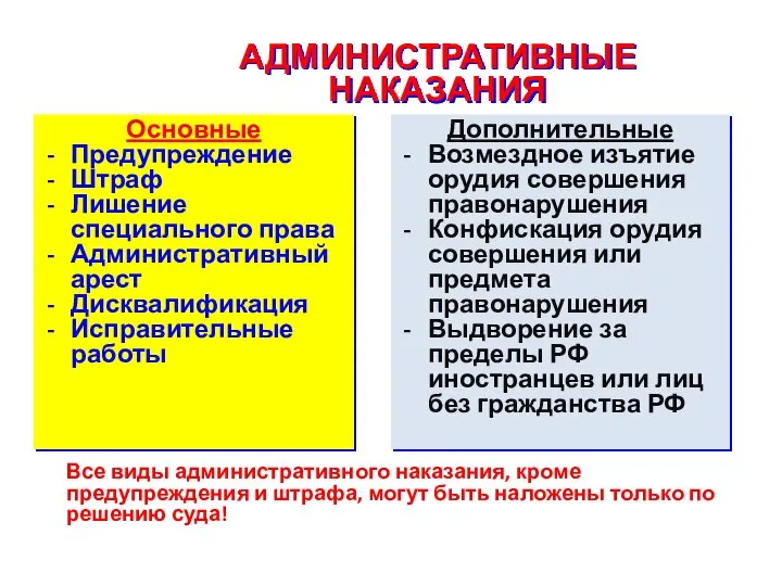 АДМИНИСТРАТИВНЫЕ НАКАЗАНИЯ Основные Предупреждение Штраф Лишение специального права Административный арест Дисквалификация Исправительные