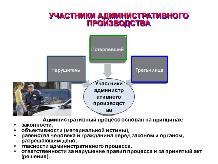 УЧАСТНИКИ АДМИНИСТРАТИВНОГО ПРОИЗВОДСТВА Административный процесс основан на принципах: законности, объективности (материальной истины),