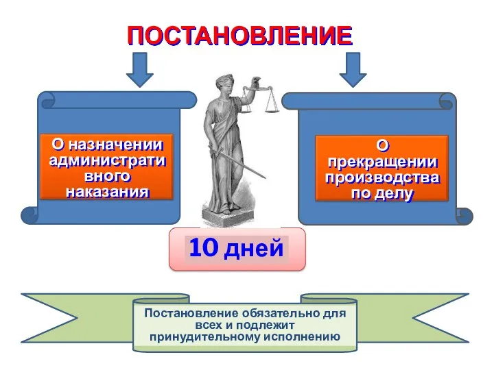 ПОСТАНОВЛЕНИЕ 10 дней Постановление обязательно для всех и подлежит принудительному исполнению