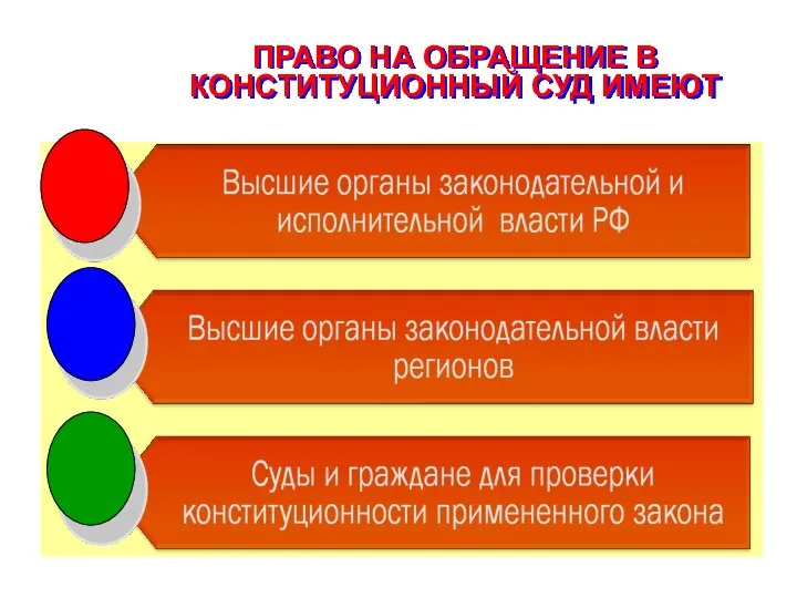 ПРАВО НА ОБРАЩЕНИЕ В КОНСТИТУЦИОННЫЙ СУД ИМЕЮТ