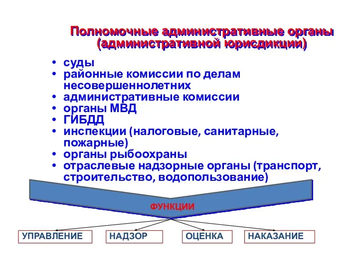 Полномочные административные органы (административной юрисдикции) суды районные комиссии по делам несовершеннолетних административные