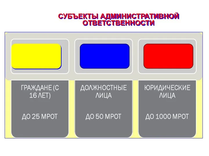 СУБЪЕКТЫ АДМИНИСТРАТИВНОЙ ОТВЕТСТВЕННОСТИ