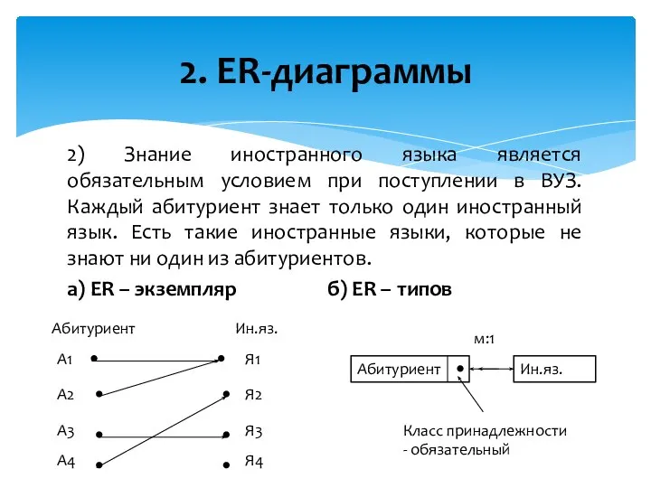 2) Знание иностранного языка является обязательным условием при поступлении в ВУЗ. Каждый