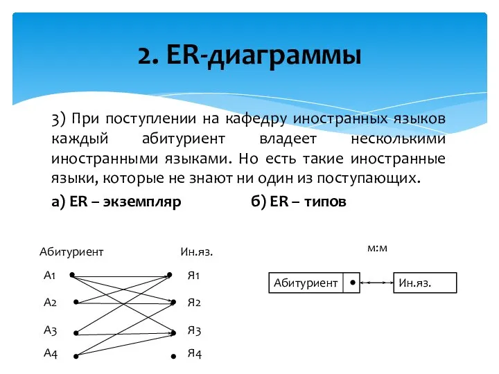 3) При поступлении на кафедру иностранных языков каждый абитуриент владеет несколькими иностранными