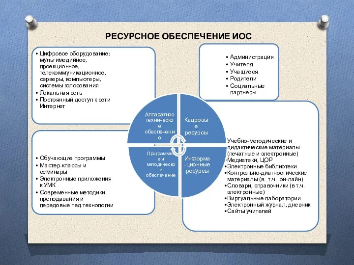 РЕСУРСНОЕ ОБЕСПЕЧЕНИЕ ИОС