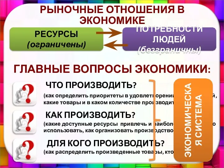 РЫНОЧНЫЕ ОТНОШЕНИЯ В ЭКОНОМИКЕ ГЛАВНЫЕ ВОПРОСЫ ЭКОНОМИКИ: РЕСУРСЫ (ограничены) ПОТРЕБНОСТИ ЛЮДЕЙ (безграничны)