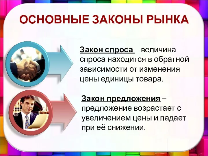 ОСНОВНЫЕ ЗАКОНЫ РЫНКА Закон спроса – величина спроса находится в обратной зависимости