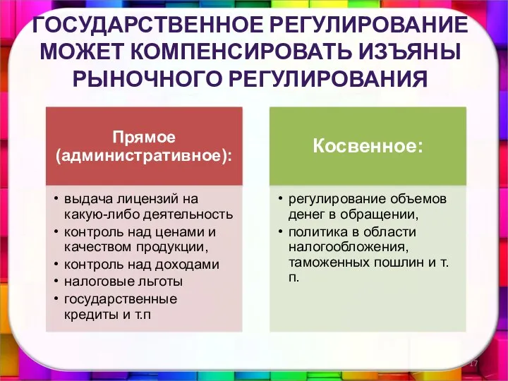 ГОСУДАРСТВЕННОЕ РЕГУЛИРОВАНИЕ МОЖЕТ КОМПЕНСИРОВАТЬ ИЗЪЯНЫ РЫНОЧНОГО РЕГУЛИРОВАНИЯ