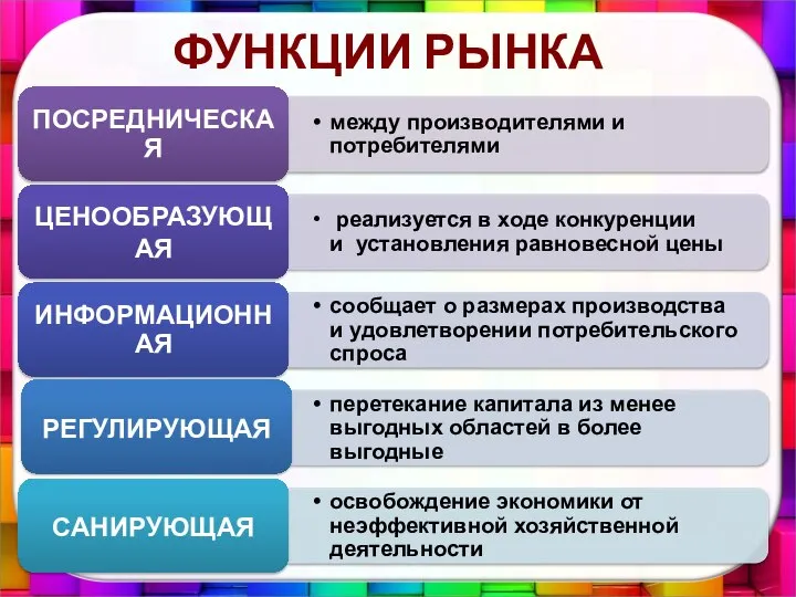 ФУНКЦИИ РЫНКА