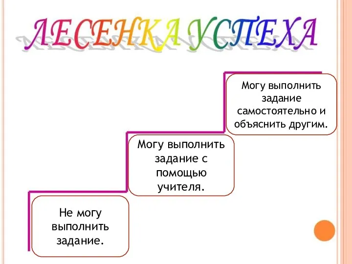 Не могу выполнить задание. Могу выполнить задание с помощью учителя. Могу выполнить