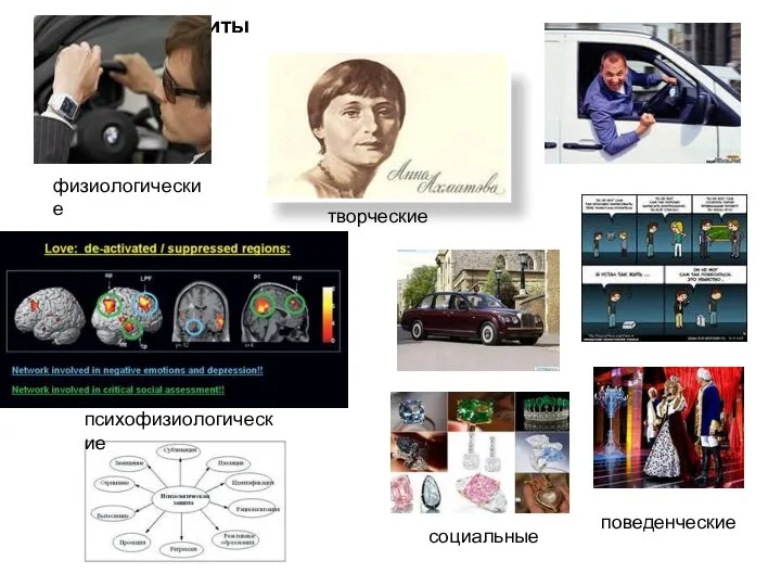 Защиты физиологические психофизиологические творческие социальные поведенческие