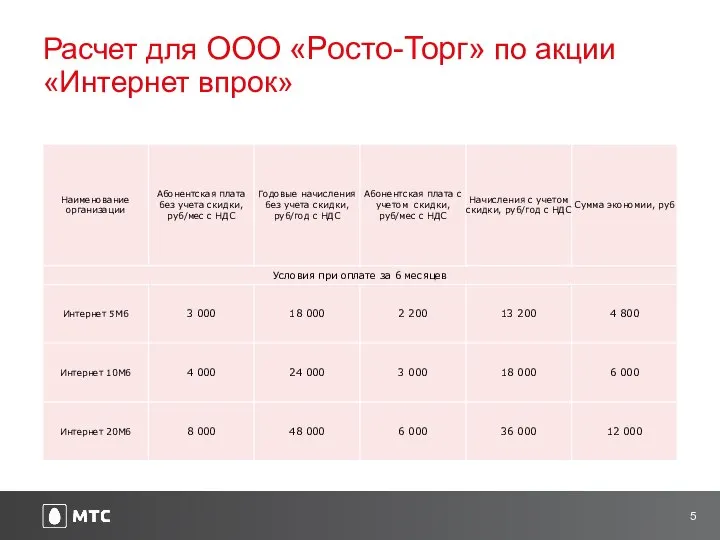 Расчет для ООО «Росто-Торг» по акции «Интернет впрок»