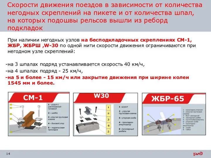 Скорости движения поездов в зависимости от количества негодных скреплений на пикете и