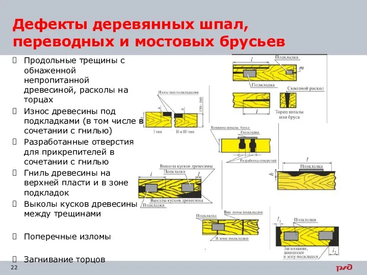 Дефекты деревянных шпал, переводных и мостовых брусьев Продольные трещины с обнаженной непропитанной