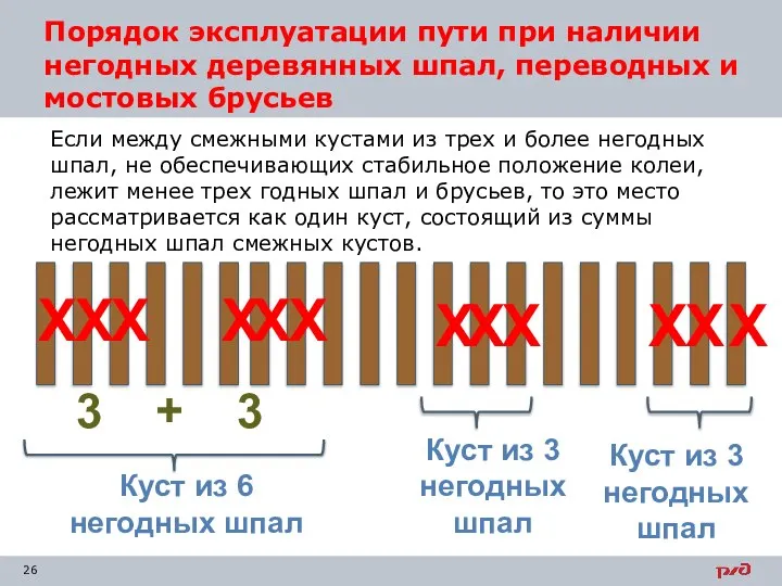 Порядок эксплуатации пути при наличии негодных деревянных шпал, переводных и мостовых брусьев