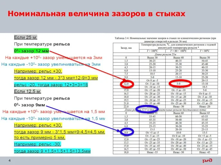 Номинальная величина зазоров в стыках