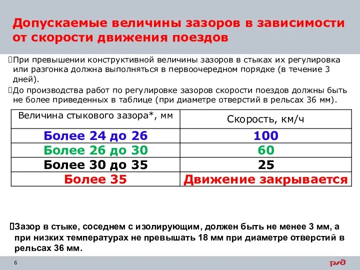 Допускаемые величины зазоров в зависимости от скорости движения поездов При превышении конструктивной