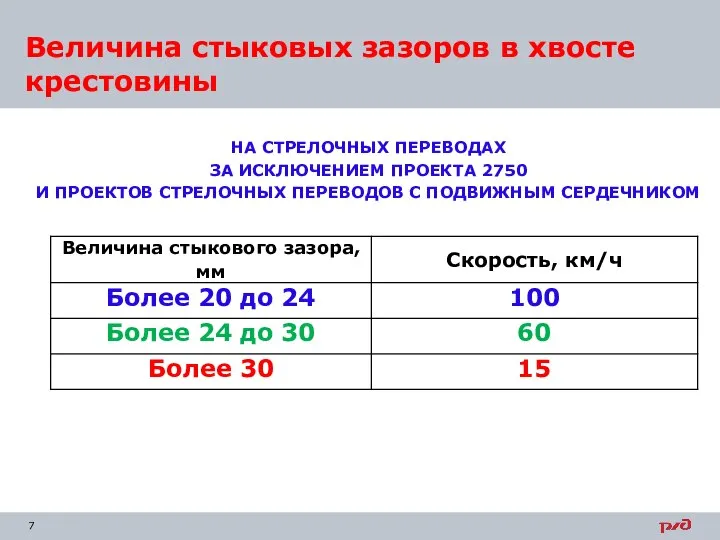 Величина стыковых зазоров в хвосте крестовины НА СТРЕЛОЧНЫХ ПЕРЕВОДАХ ЗА ИСКЛЮЧЕНИЕМ ПРОЕКТА