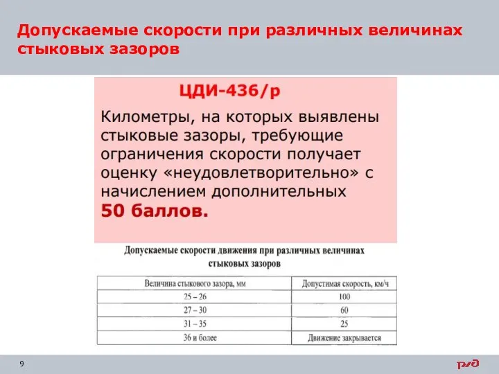 Допускаемые скорости при различных величинах стыковых зазоров