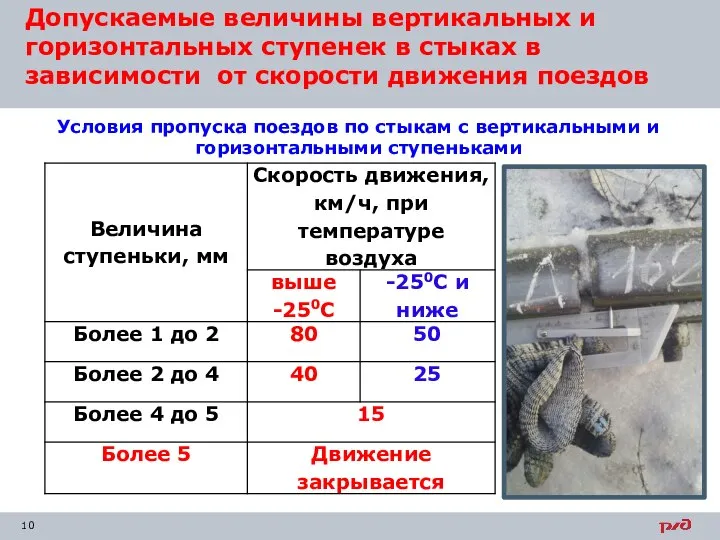 Допускаемые величины вертикальных и горизонтальных ступенек в стыках в зависимости от скорости