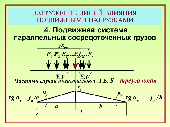 ЗАГРУЖЕНИЕ ЛИНИЙ ВЛИЯНИЯ ПОДВИЖНЫМИ НАГРУЗКАМИ 4. Подвижная система параллельных сосредоточенных грузов Частный