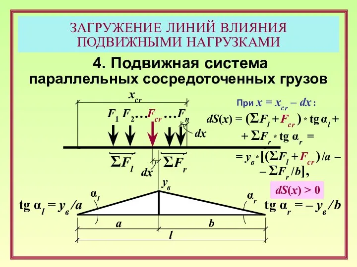 ЗАГРУЖЕНИЕ ЛИНИЙ ВЛИЯНИЯ ПОДВИЖНЫМИ НАГРУЗКАМИ 4. Подвижная система параллельных сосредоточенных грузов F1