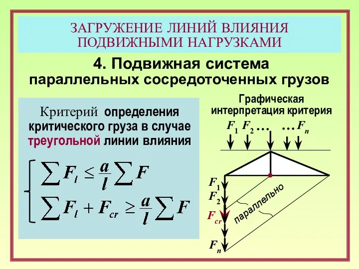 ЗАГРУЖЕНИЕ ЛИНИЙ ВЛИЯНИЯ ПОДВИЖНЫМИ НАГРУЗКАМИ 4. Подвижная система параллельных сосредоточенных грузов Критерий