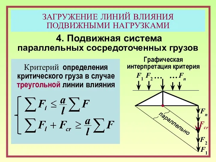 ЗАГРУЖЕНИЕ ЛИНИЙ ВЛИЯНИЯ ПОДВИЖНЫМИ НАГРУЗКАМИ 4. Подвижная система параллельных сосредоточенных грузов Критерий