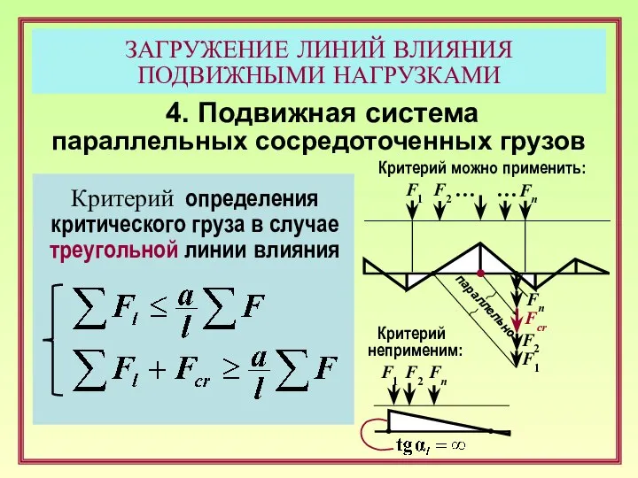 ЗАГРУЖЕНИЕ ЛИНИЙ ВЛИЯНИЯ ПОДВИЖНЫМИ НАГРУЗКАМИ 4. Подвижная система параллельных сосредоточенных грузов Критерий