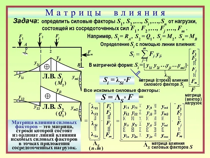 М а т р и ц ы в л и я н