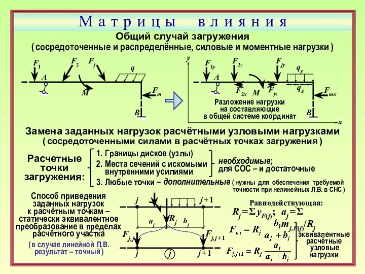 М а т р и ц ы в л и я н