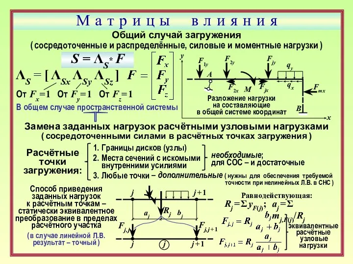 М а т р и ц ы в л и я н