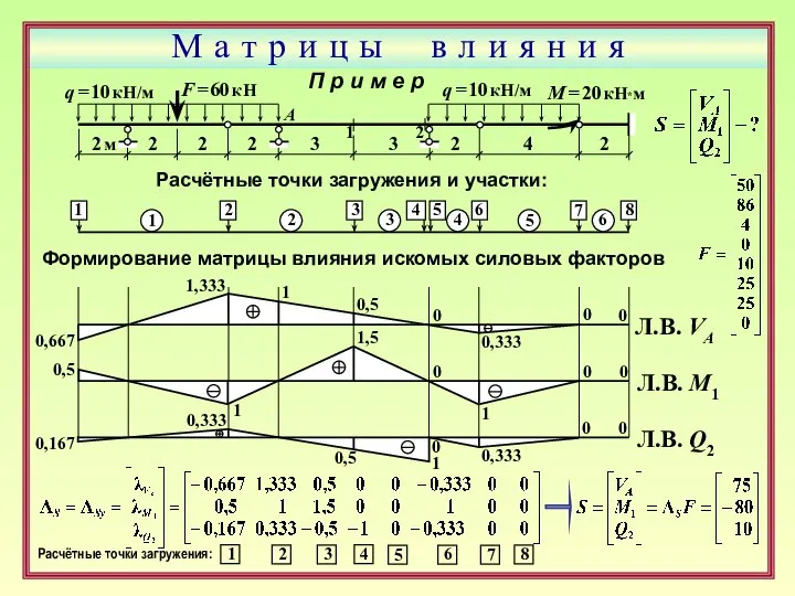 М а т р и ц ы в л и я н