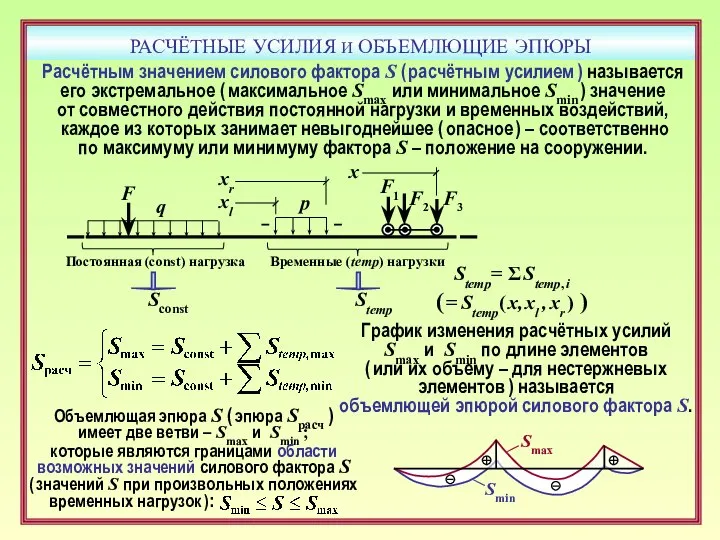 РАСЧЁТНЫЕ УСИЛИЯ И ОБЪЕМЛЮЩИЕ ЭПЮРЫ F Расчётным значением силового фактора S (