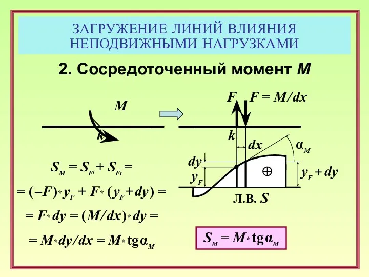 ЗАГРУЖЕНИЕ ЛИНИЙ ВЛИЯНИЯ НЕПОДВИЖНЫМИ НАГРУЗКАМИ 2. Сосредоточенный момент М F yF Л.В.