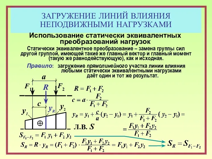 ЗАГРУЖЕНИЕ ЛИНИЙ ВЛИЯНИЯ НЕПОДВИЖНЫМИ НАГРУЗКАМИ F1 y1 Л.В. S Использование статически эквивалентных