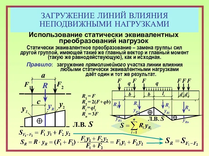 ЗАГРУЖЕНИЕ ЛИНИЙ ВЛИЯНИЯ НЕПОДВИЖНЫМИ НАГРУЗКАМИ F1 y1 Л.В. S Использование статически эквивалентных