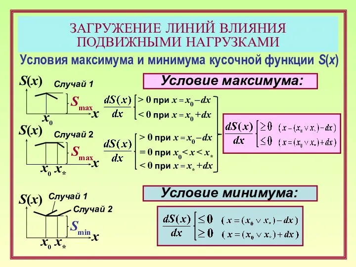 Smax Условие максимума: S(x) x Smin Условия максимума и минимума кусочной функции