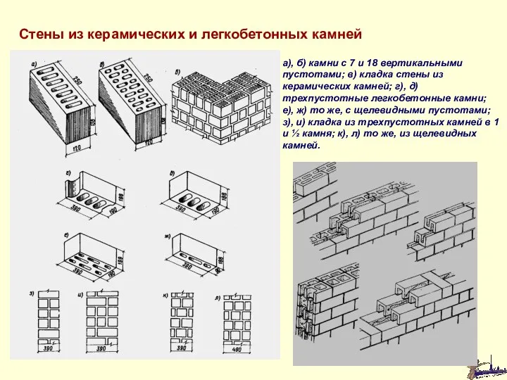 Стены из керамических и легкобетонных камней а), б) камни с 7 и