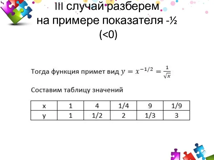 III случай разберем на примере показателя -½ (