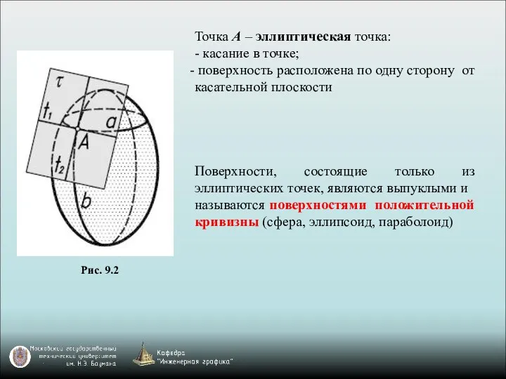 Рис. 9.2 Точка А – эллиптическая точка: - касание в точке; поверхность