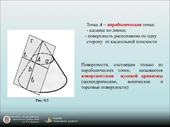 Поверхности, состоящие только из параболических точек, называются поверхностями нулевой кривизны (цилиндрические, конические