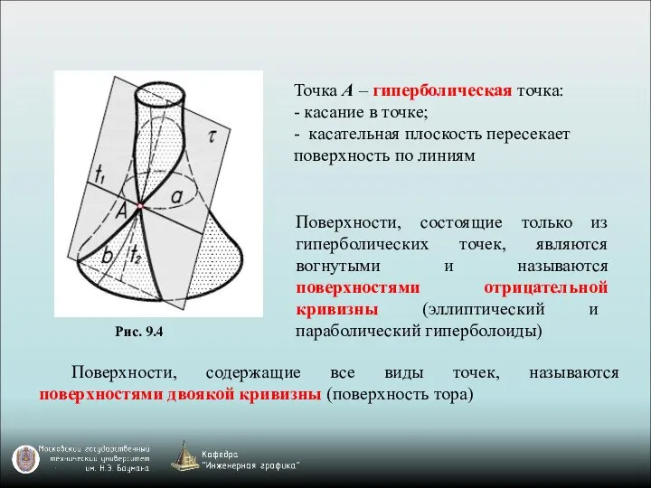 Точка А – гиперболическая точка: - касание в точке; - касательная плоскость