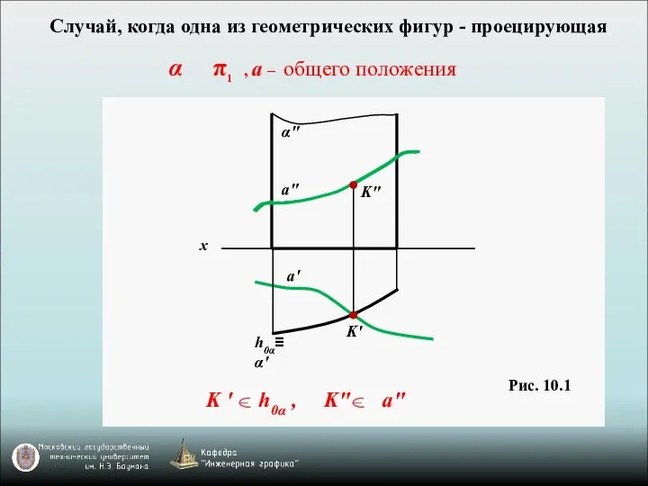 Случай, когда одна из геометрических фигур - проецирующая α π1 , а